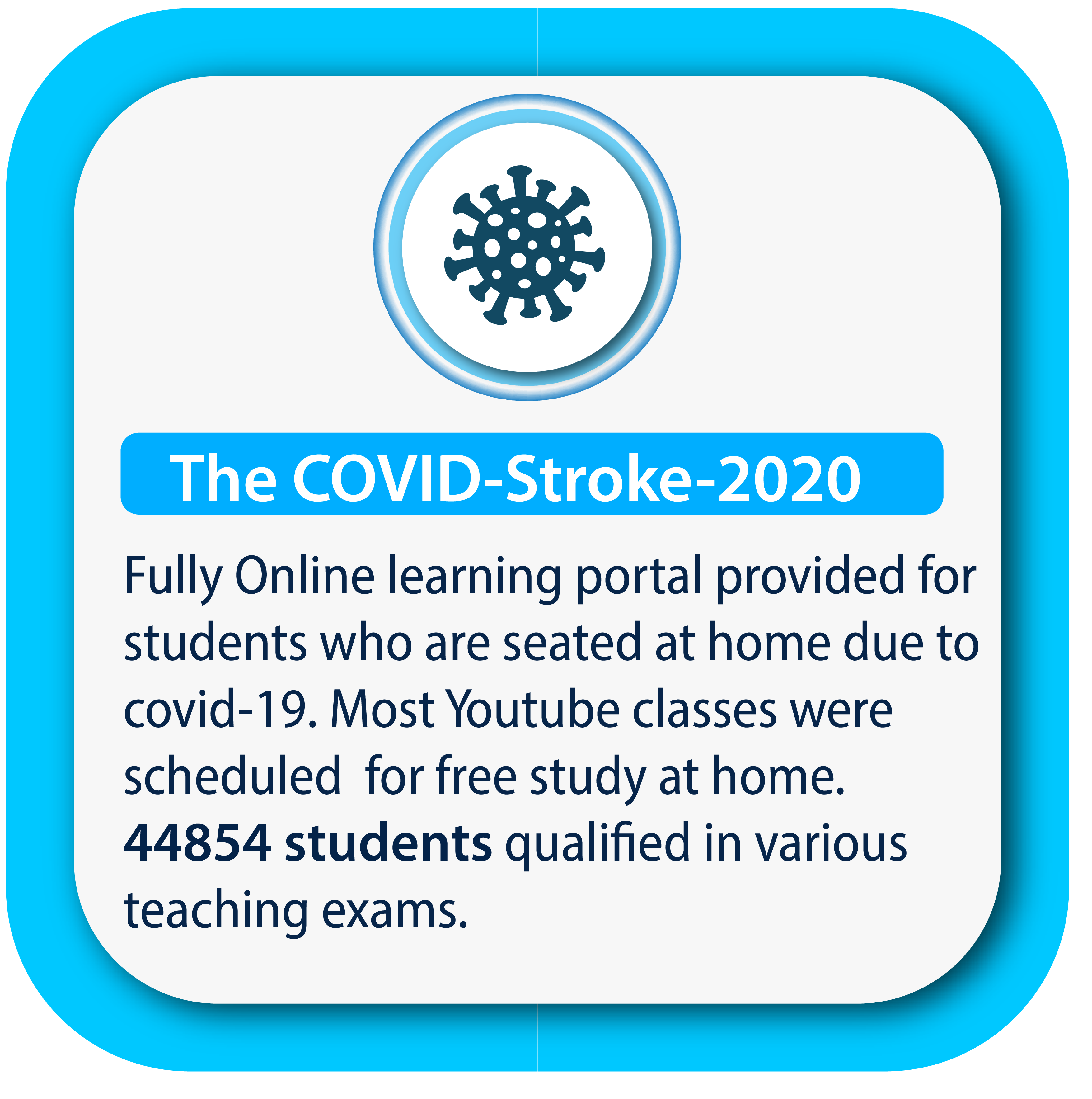 Covid Stroke